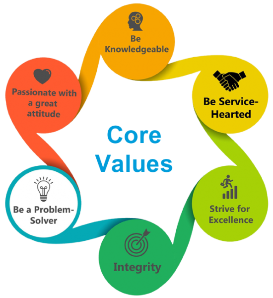 Core Values-05